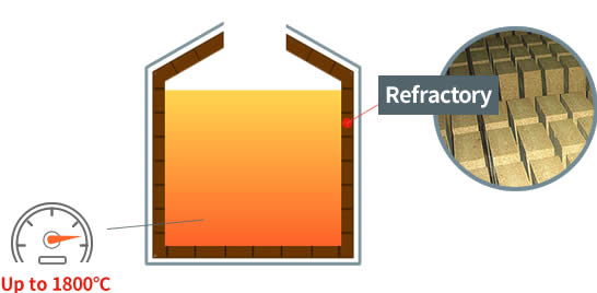 Refractories