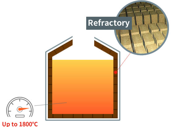 Refractories