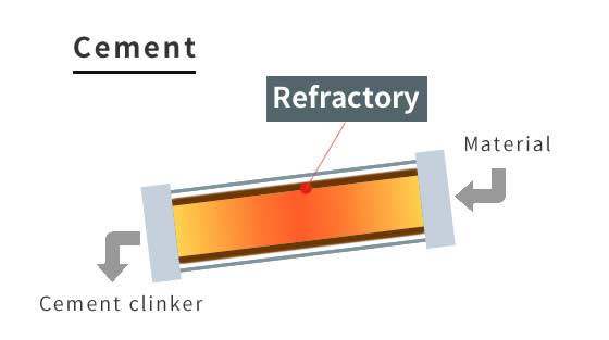 Refractories