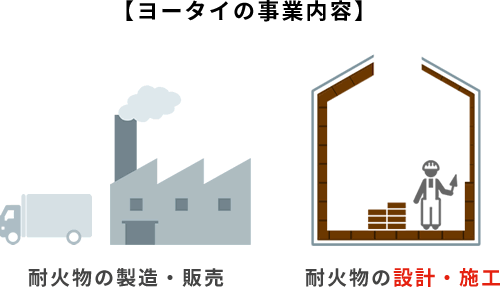 ヨータイの事業内容