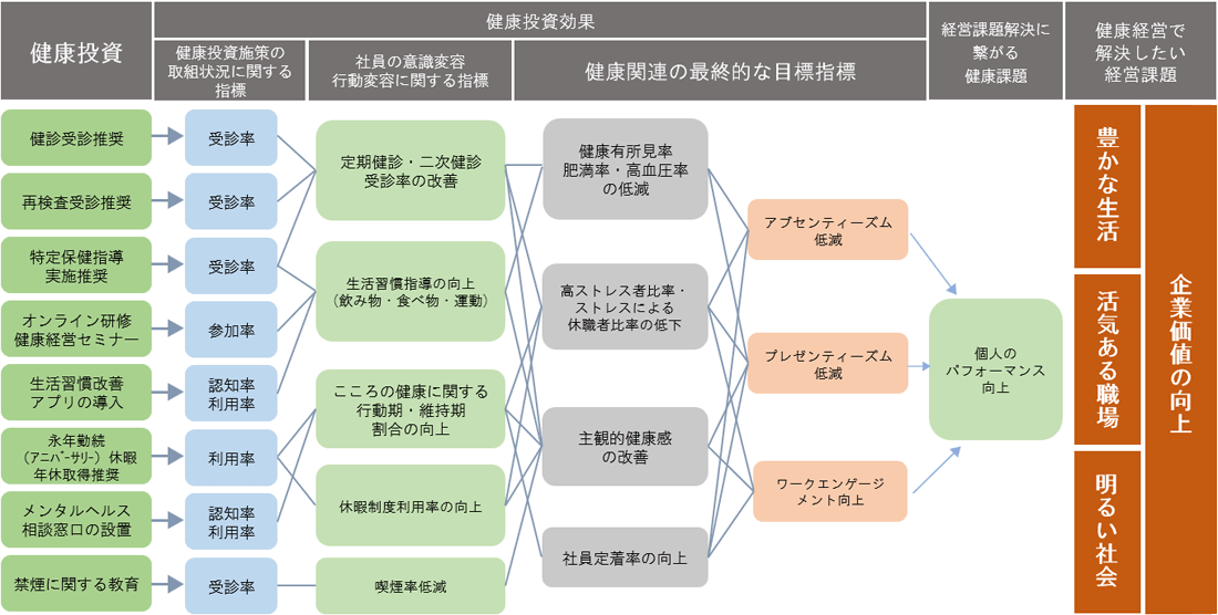 概要マップ