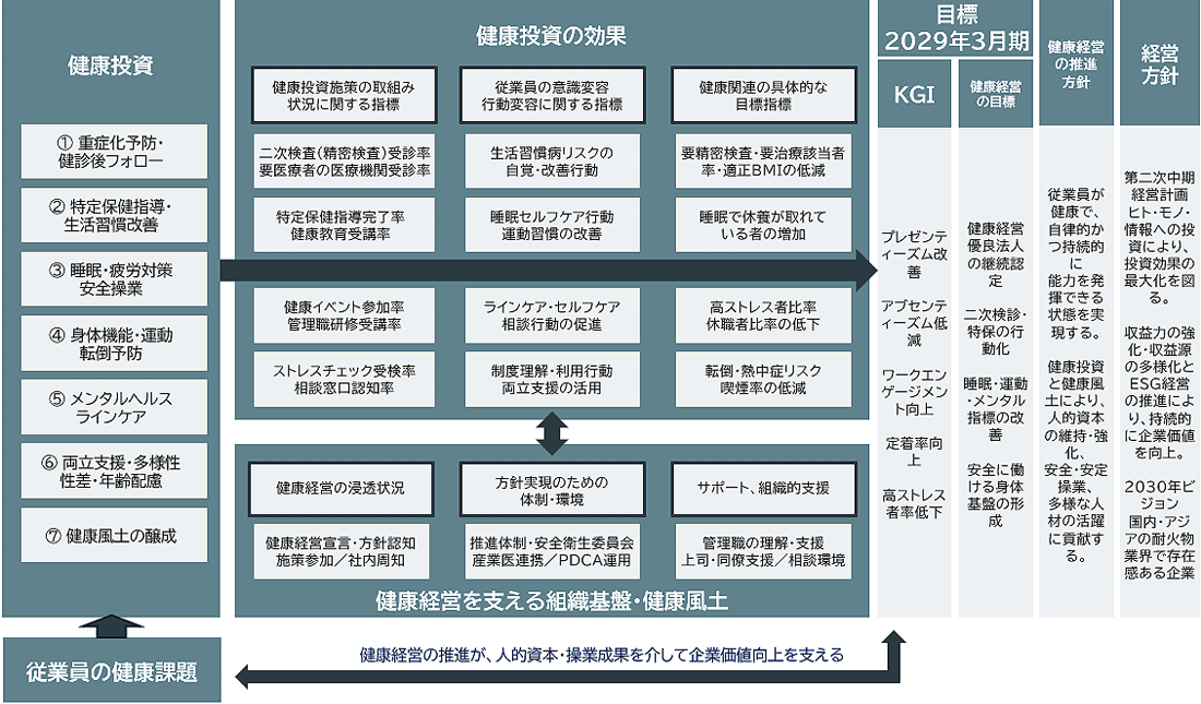 戦略マップ