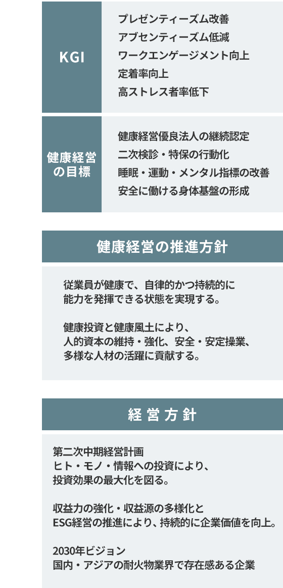 戦略マップ2