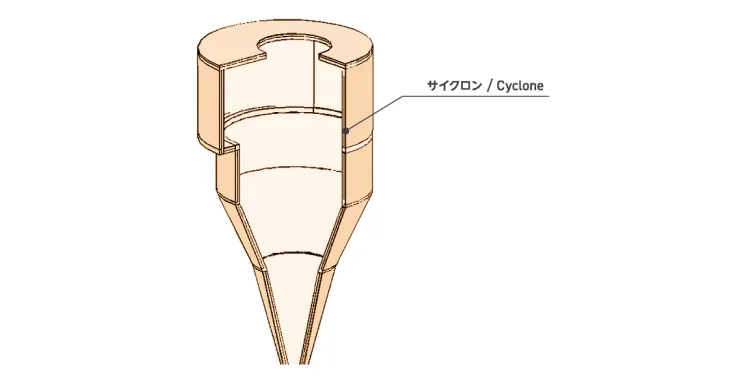 セメントキルンプレヒーター構造図