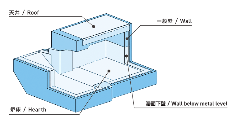 アルミニウム溶解炉・反射炉