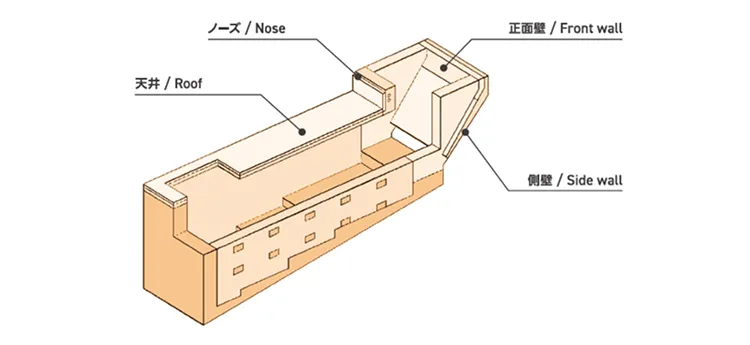 セメントキルンクーラーの構造図