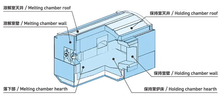 アルミニウム急速溶解炉