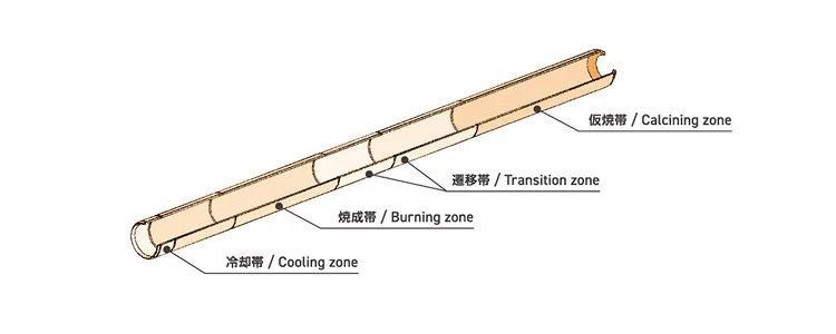 セメントロータリーキルン構造図