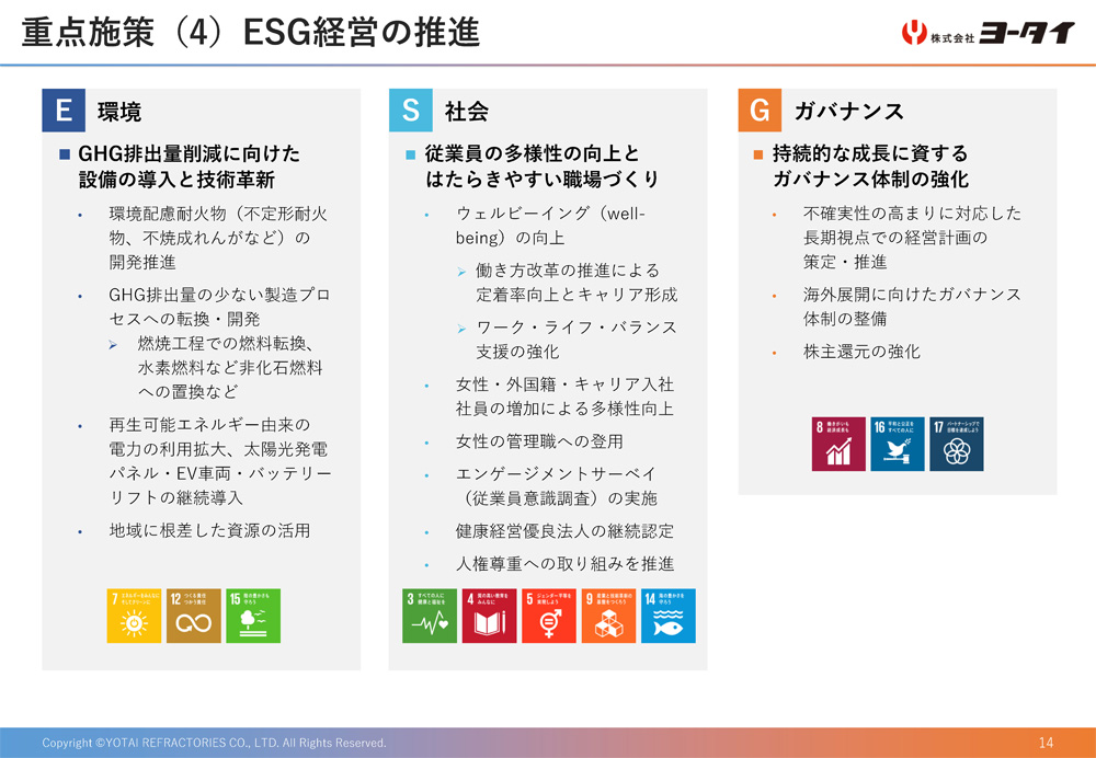 重点施策（4）ESG経営の推進